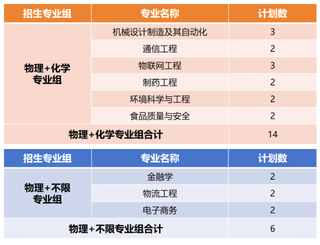 厦门华厦学院2026年普通本科招生计划 厦门华厦学院2026年普通本科招生计划