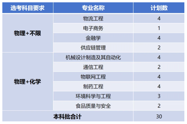 厦门华厦学院2026年普通本科招生计划 厦门华厦学院2026年普通本科招生计划