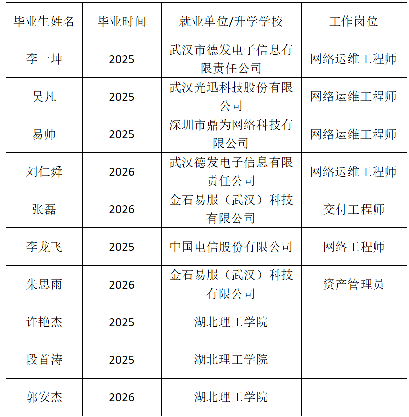 长江工程职业技术学院计算机网络技术专业介绍
