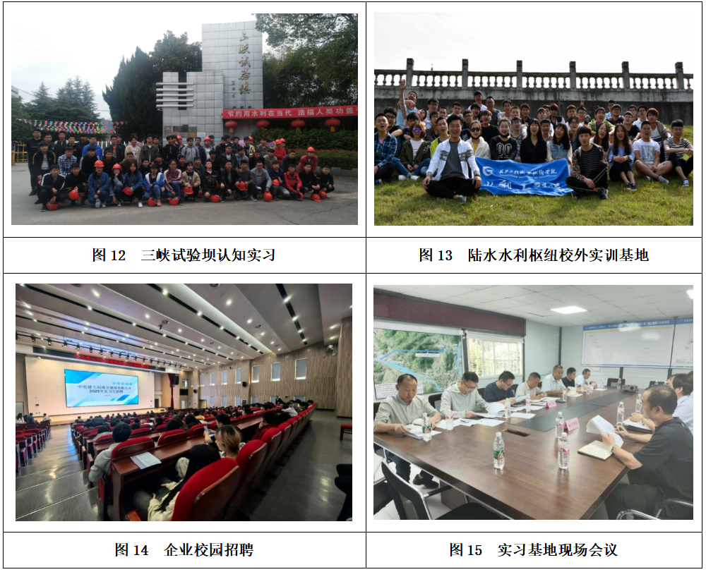 长江工程职业技术学院智慧水利技术专业介绍