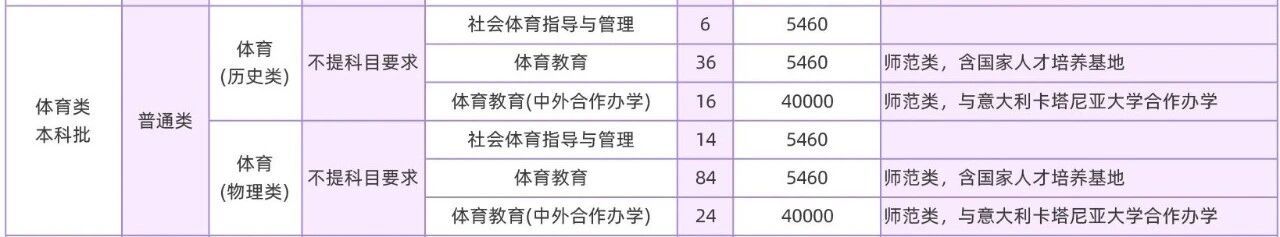 福建师范大学2026年福建高考招生计划公布