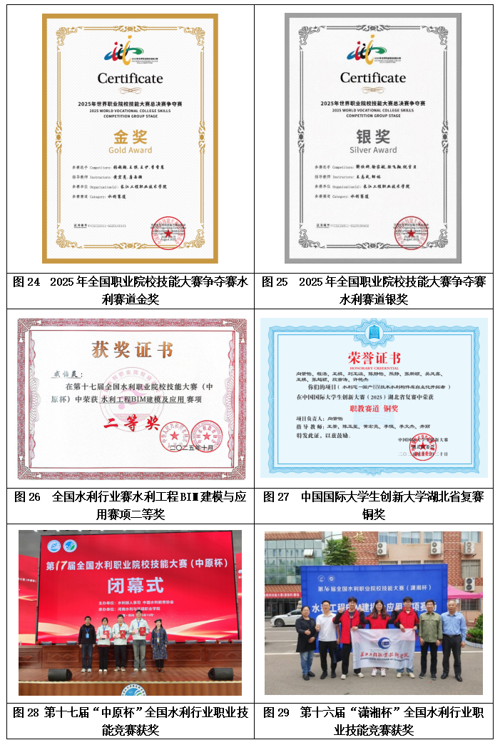 长江工程职业技术学院智慧水利技术专业介绍