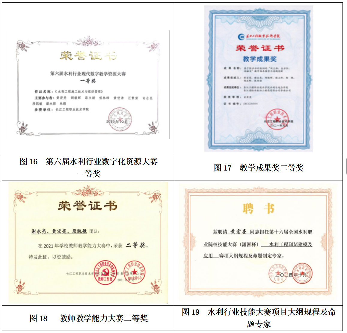 长江工程职业技术学院智慧水利技术专业介绍