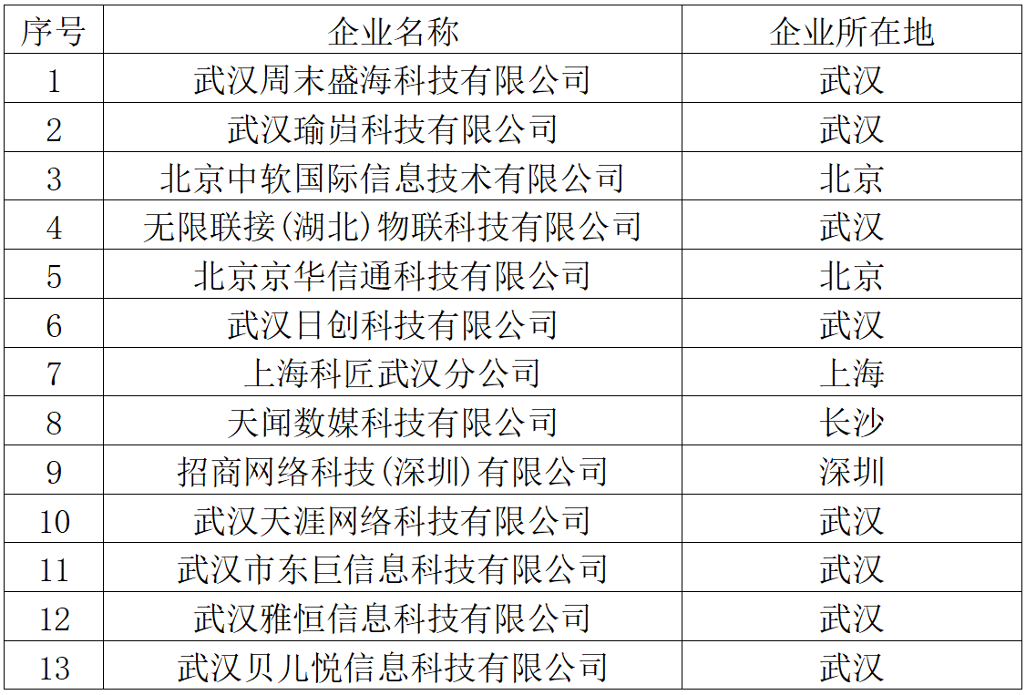 长江工程职业技术学院大数据技术专业介绍
