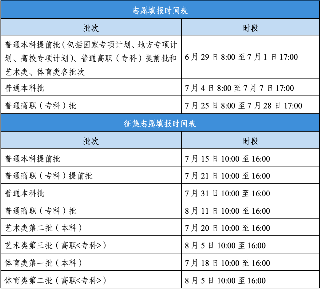 2026�갲��ʡ��ͨ��У����־Ը�ʱ�䰲�ż�ע������