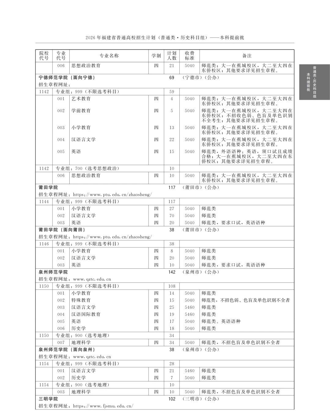 全!2026年福建高考本科提前批招生计划(历史组)