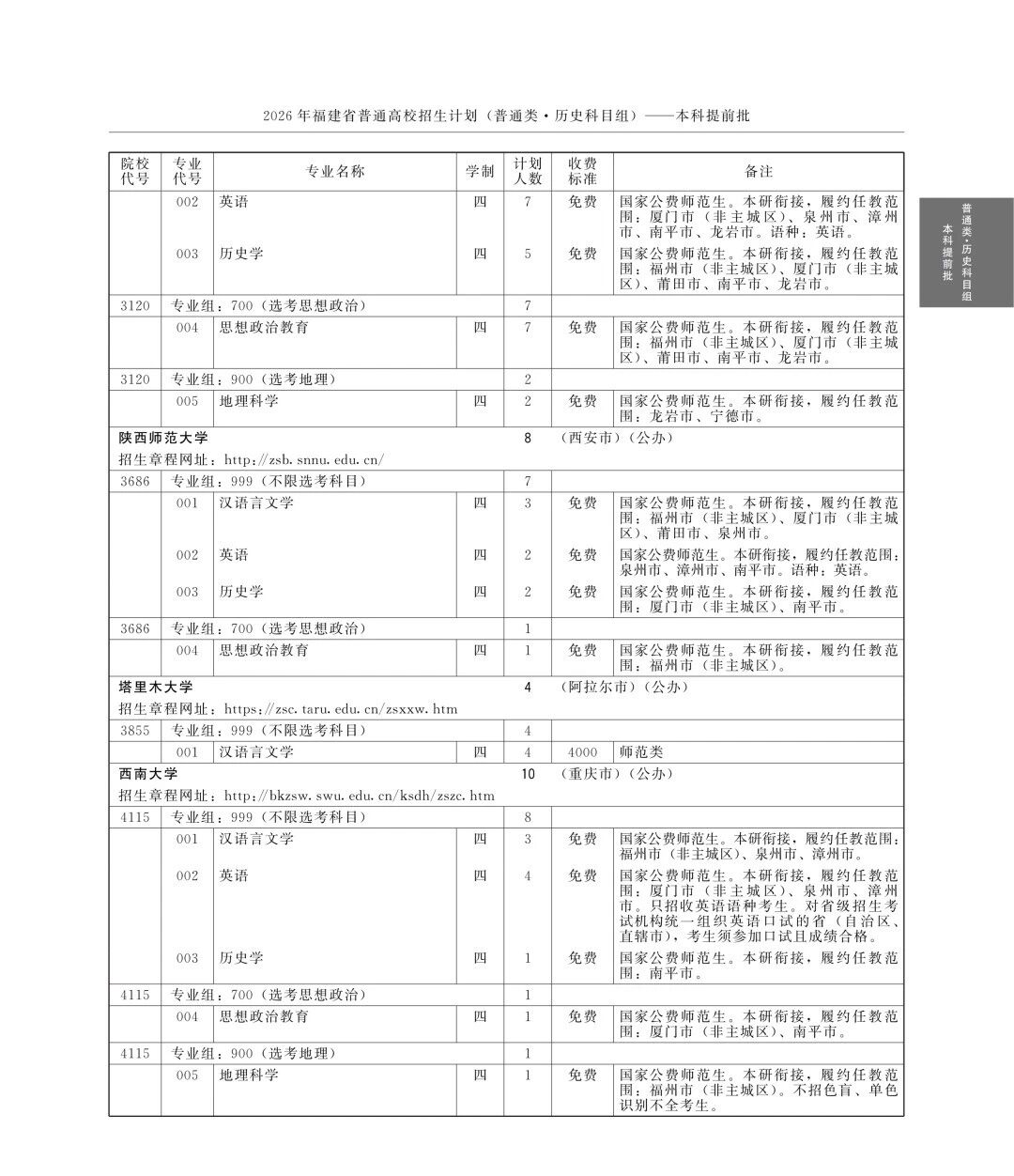 全!2026年福建高考本科提前批招生计划(历史组)