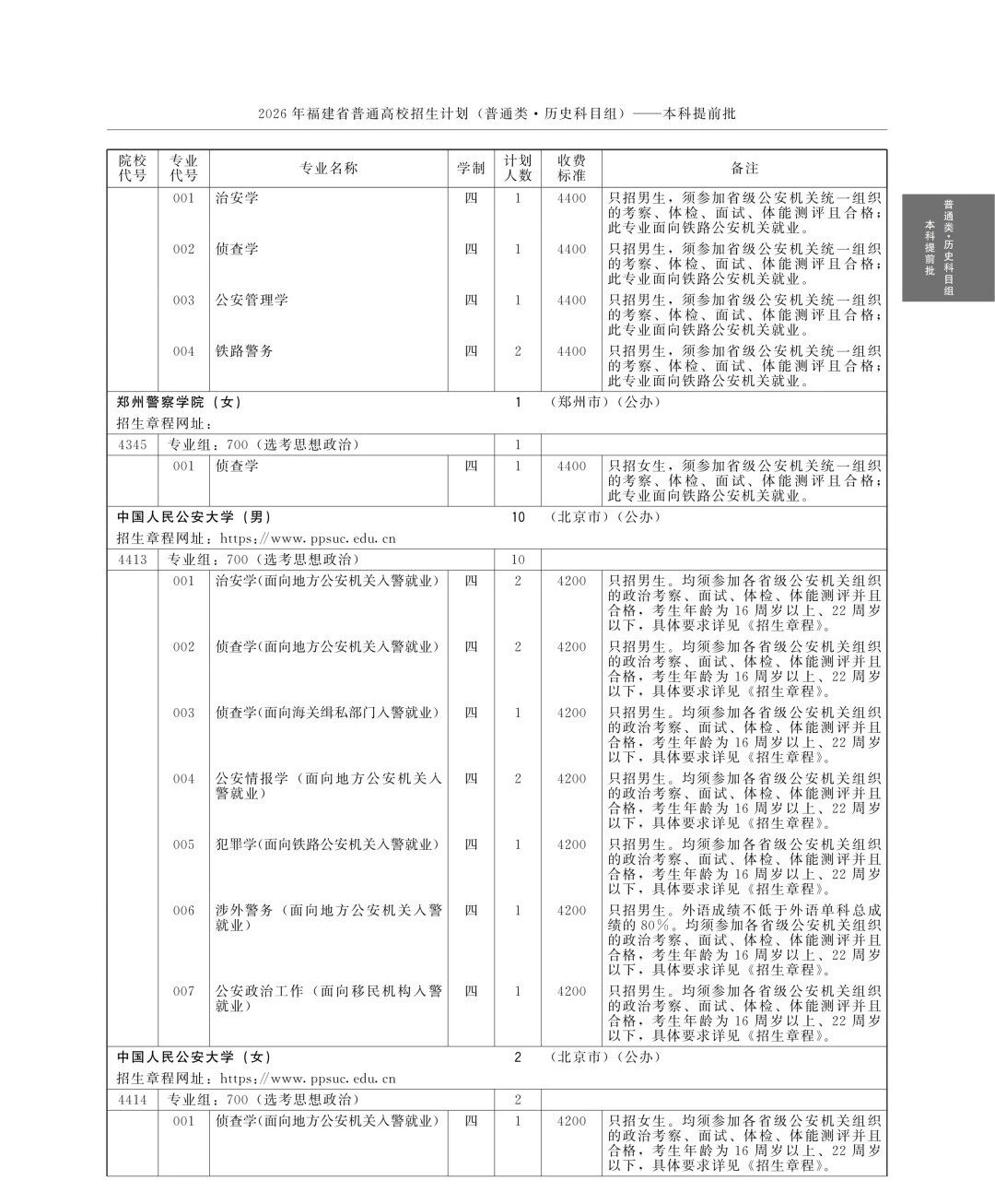 全!2026年福建高考本科提前批招生计划(历史组)
