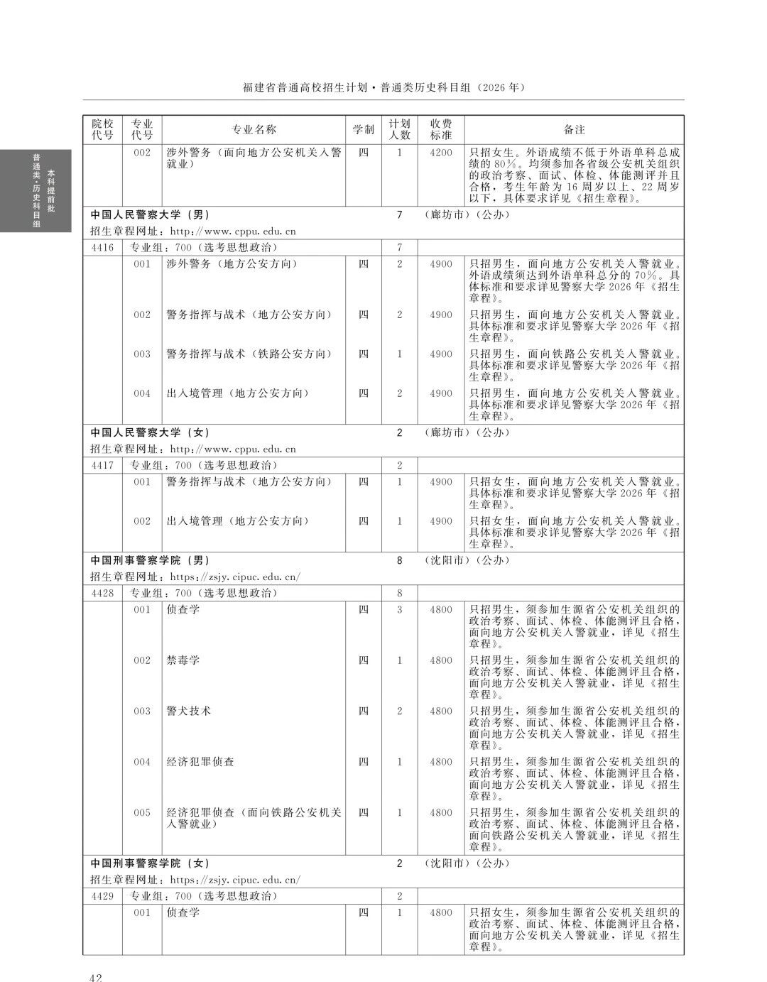 全!2026年福建高考本科提前批招生计划(历史组)
