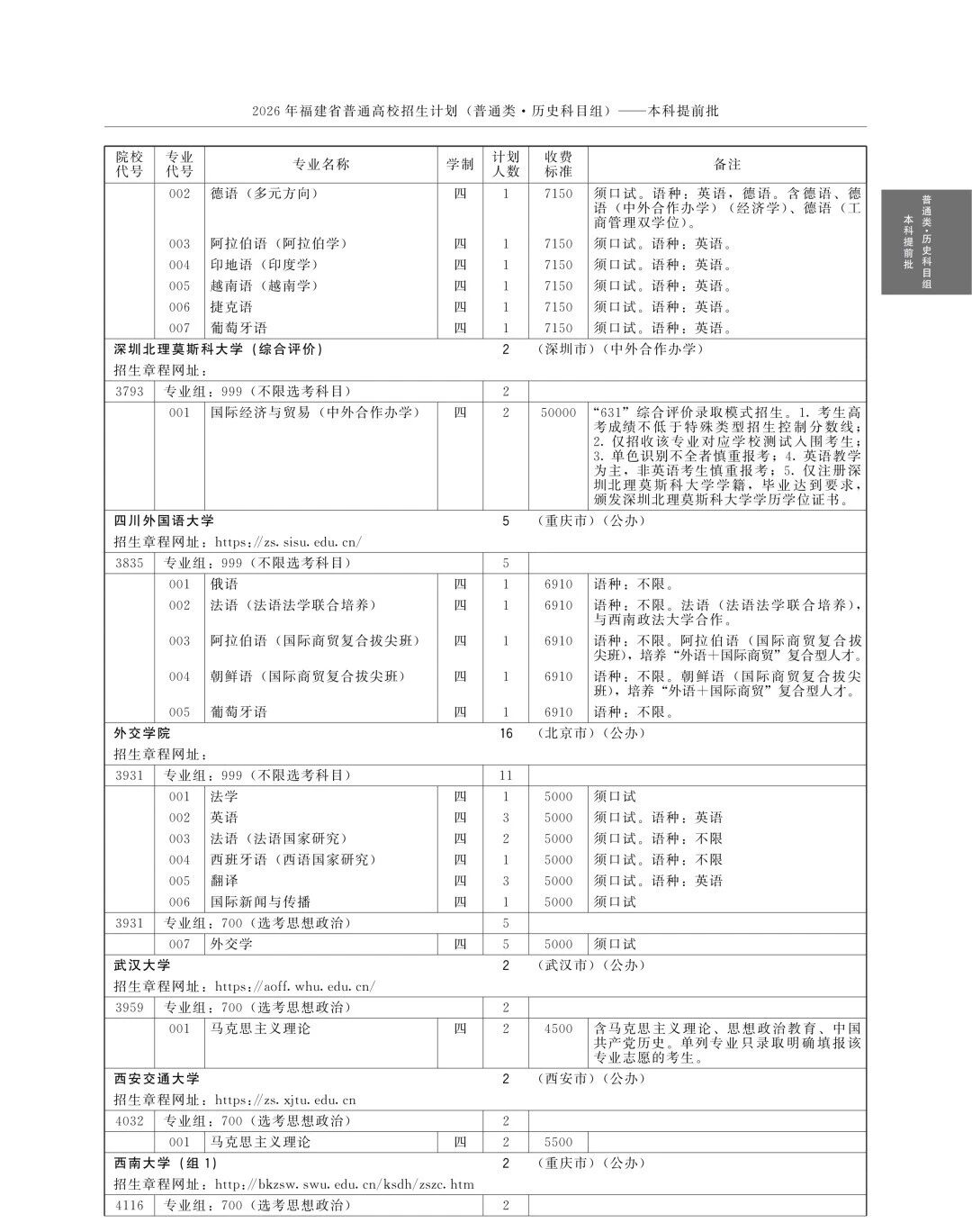 全!2026年福建高考本科提前批招生计划(历史组)