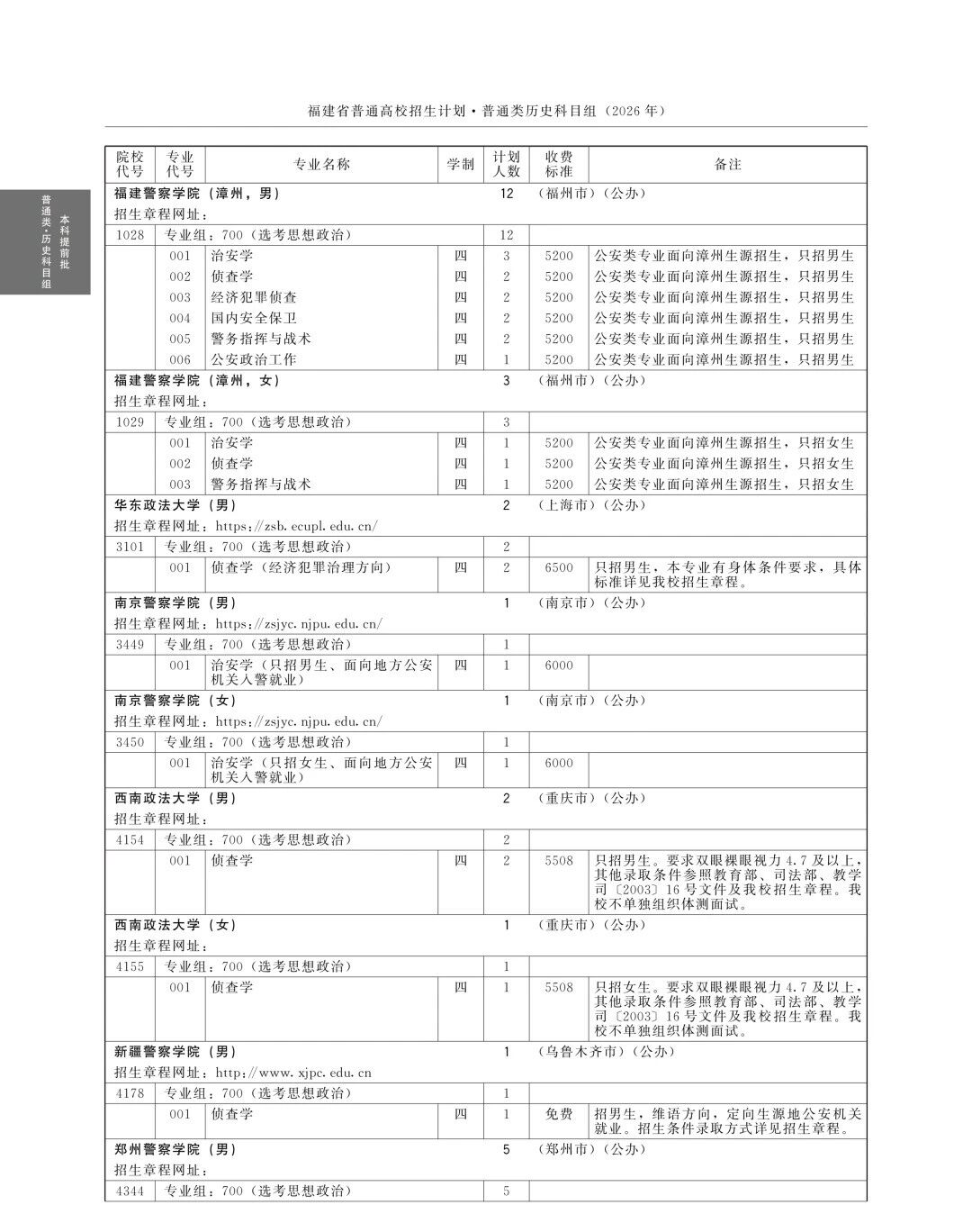全!2026年福建高考本科提前批招生计划(历史组)