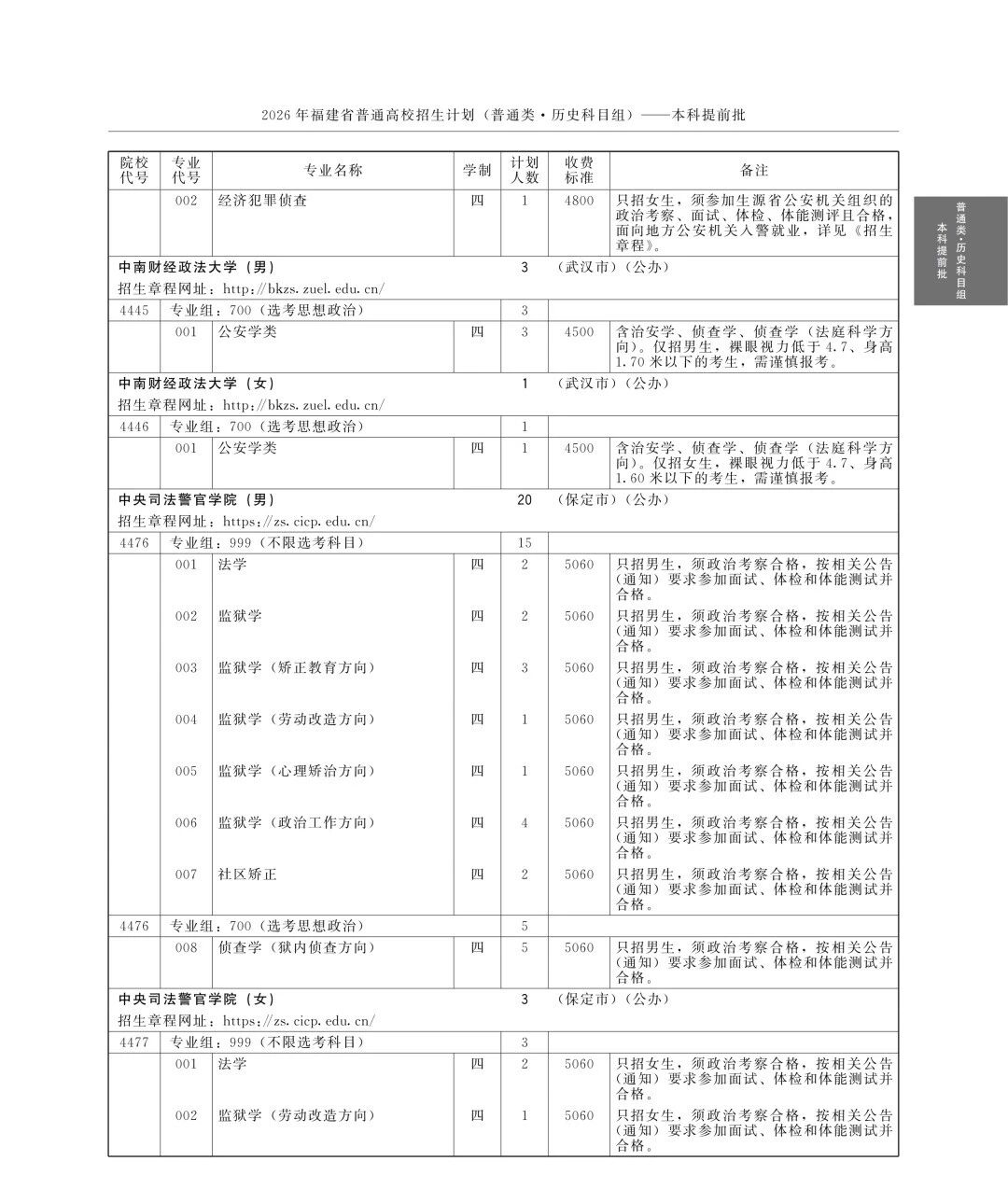 全!2026年福建高考本科提前批招生计划(历史组)
