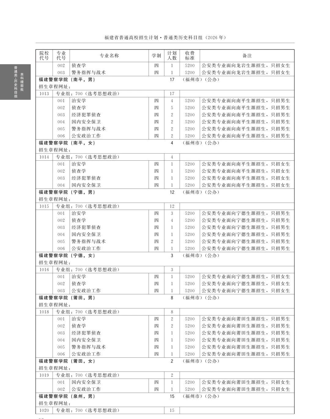 全!2026年福建高考本科提前批招生计划(历史组)