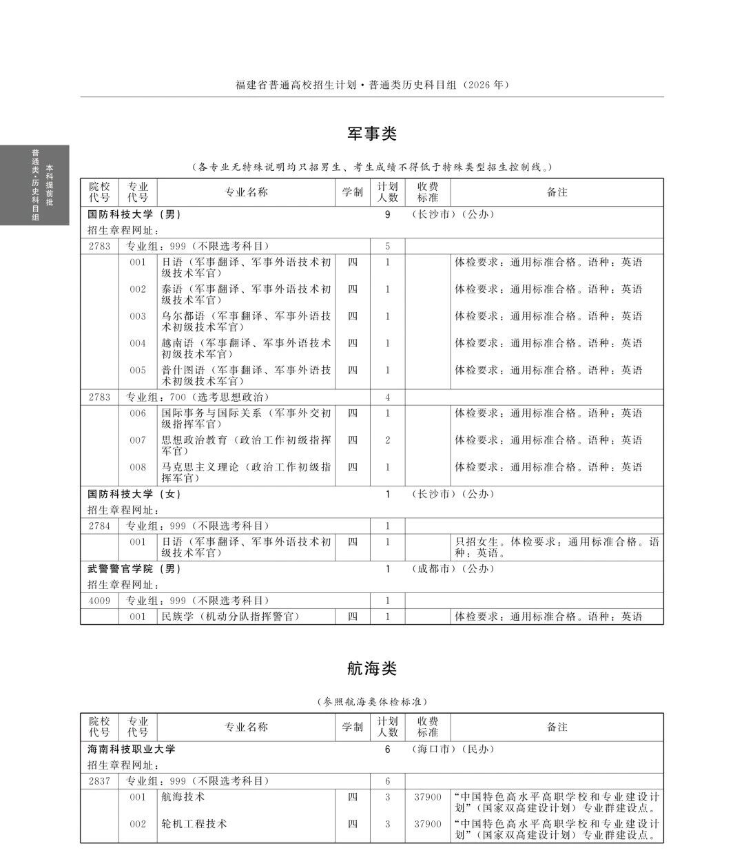 全!2026年福建高考本科提前批招生计划(历史组)