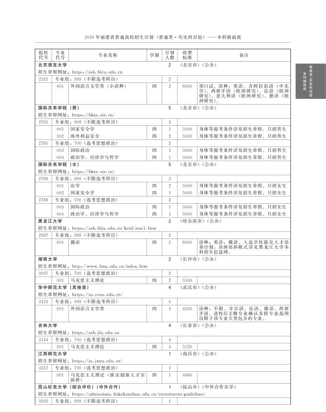 全!2026年福建高考本科提前批招生计划(历史组)