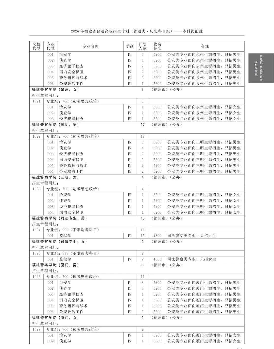 全!2026年福建高考本科提前批招生计划(历史组)