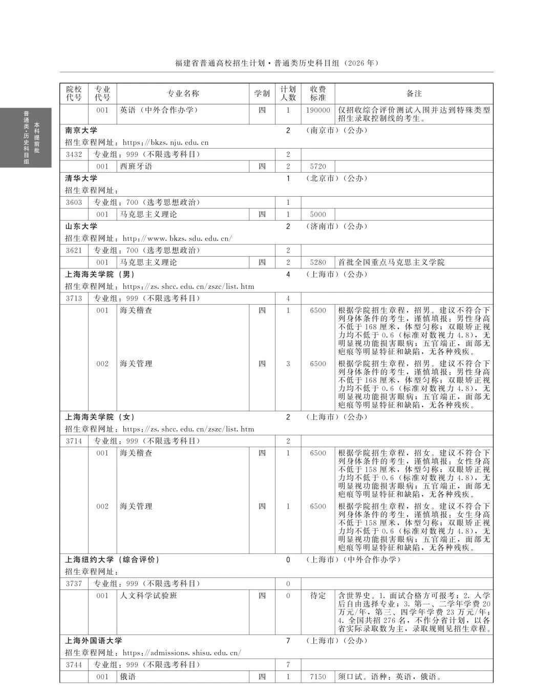 全!2026年福建高考本科提前批招生计划(历史组)