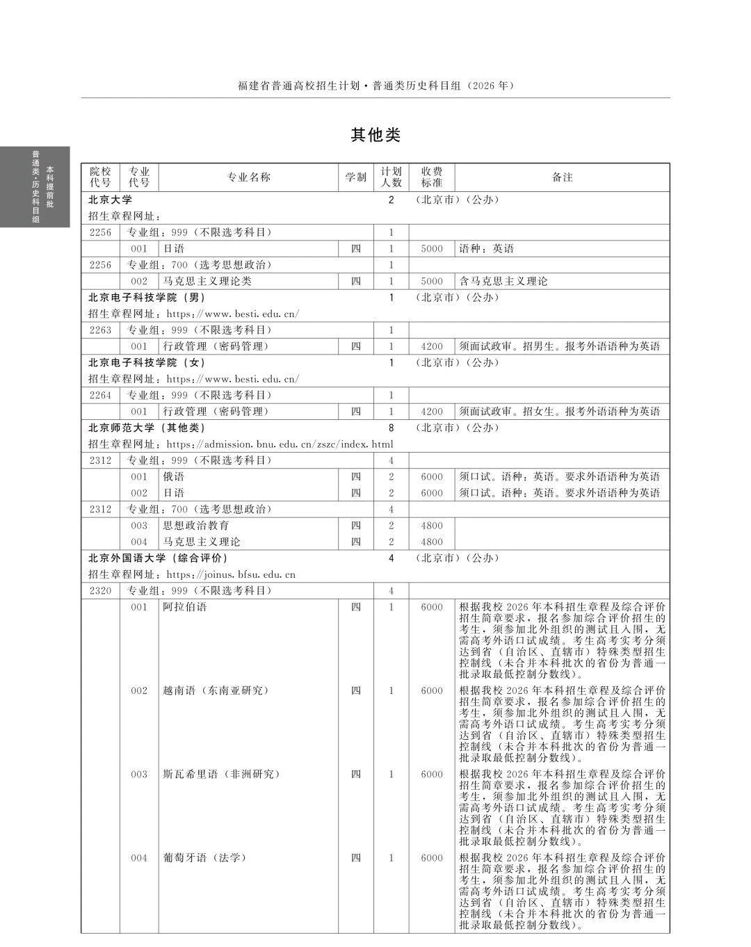 全!2026年福建高考本科提前批招生计划(历史组)
