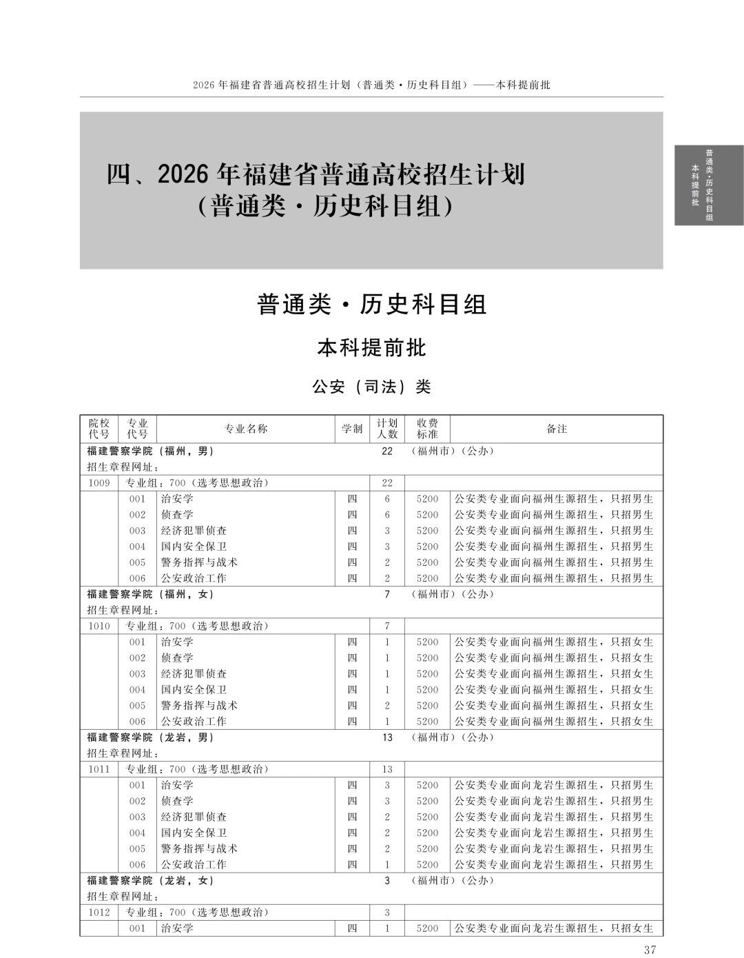 全!2026年福建高考本科提前批招生计划(历史组)