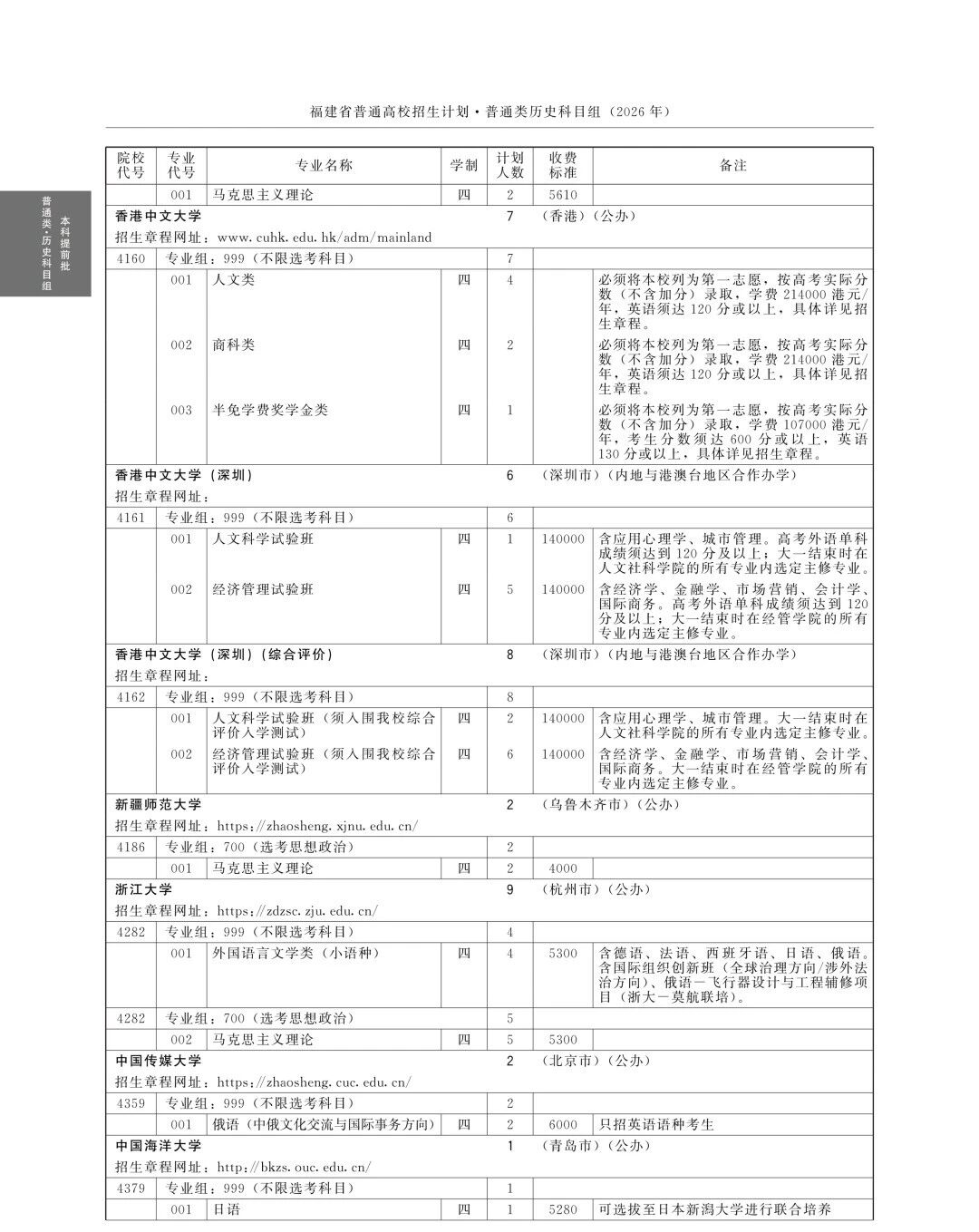 全!2026年福建高考本科提前批招生计划(历史组)