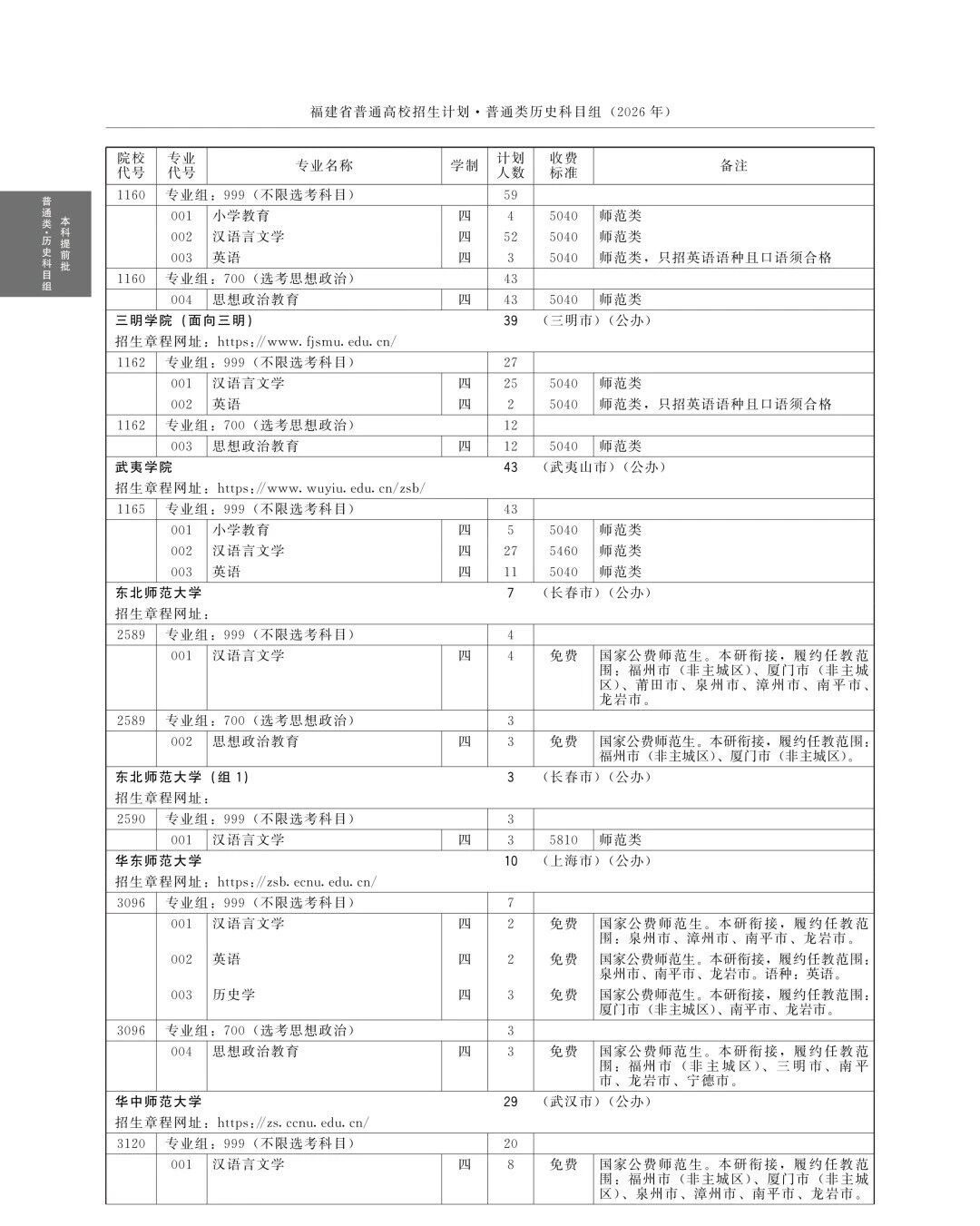 全!2026年福建高考本科提前批招生计划(历史组)