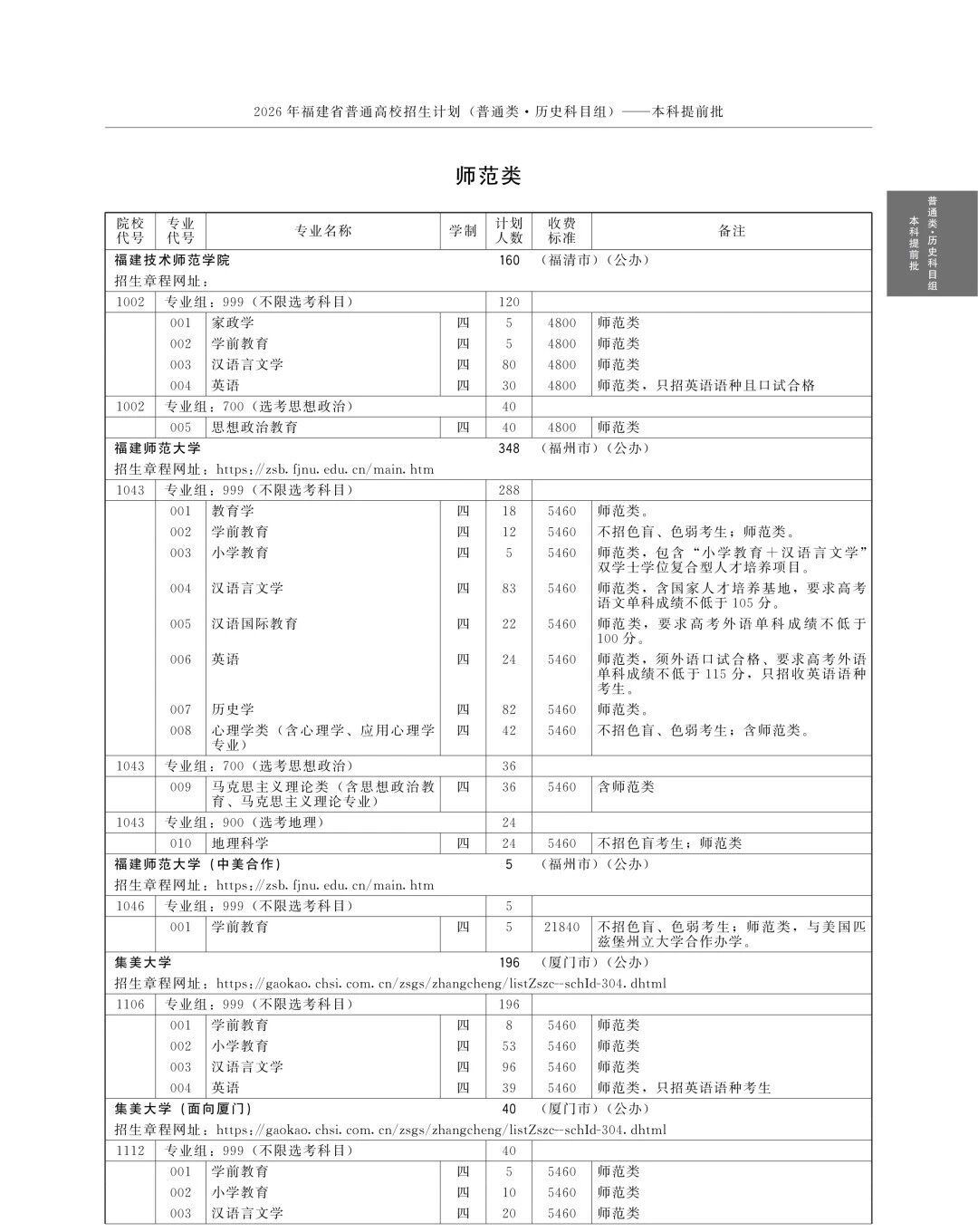 全!2026年福建高考本科提前批招生计划(历史组)