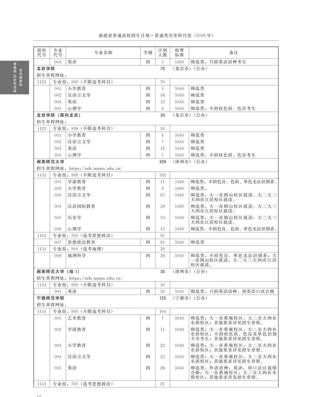 全!2026年福建高考本科提前批招生计划(历史组)