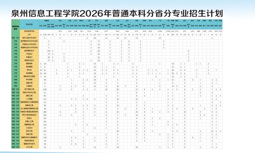 �ٿ���Ȫ����Ϣ����ѧԺ2026�긣���߿�־Ը�����������