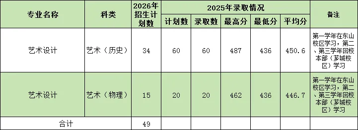 ����ְҵ����ѧԺ2026����ͨ�߿������ƻ�