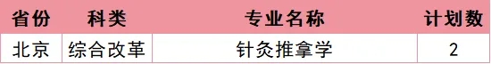 福建中医药大学2026年招生计划公布 福建中医药大学2026年招生计划公布