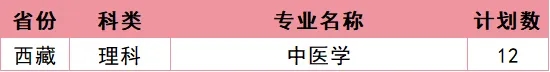 福建中医药大学2026年招生计划公布 福建中医药大学2026年招生计划公布
