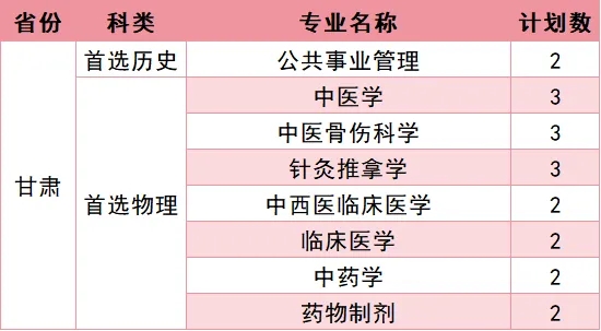 福建中医药大学2026年招生计划公布 福建中医药大学2026年招生计划公布
