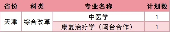 福建中医药大学2026年招生计划公布 福建中医药大学2026年招生计划公布