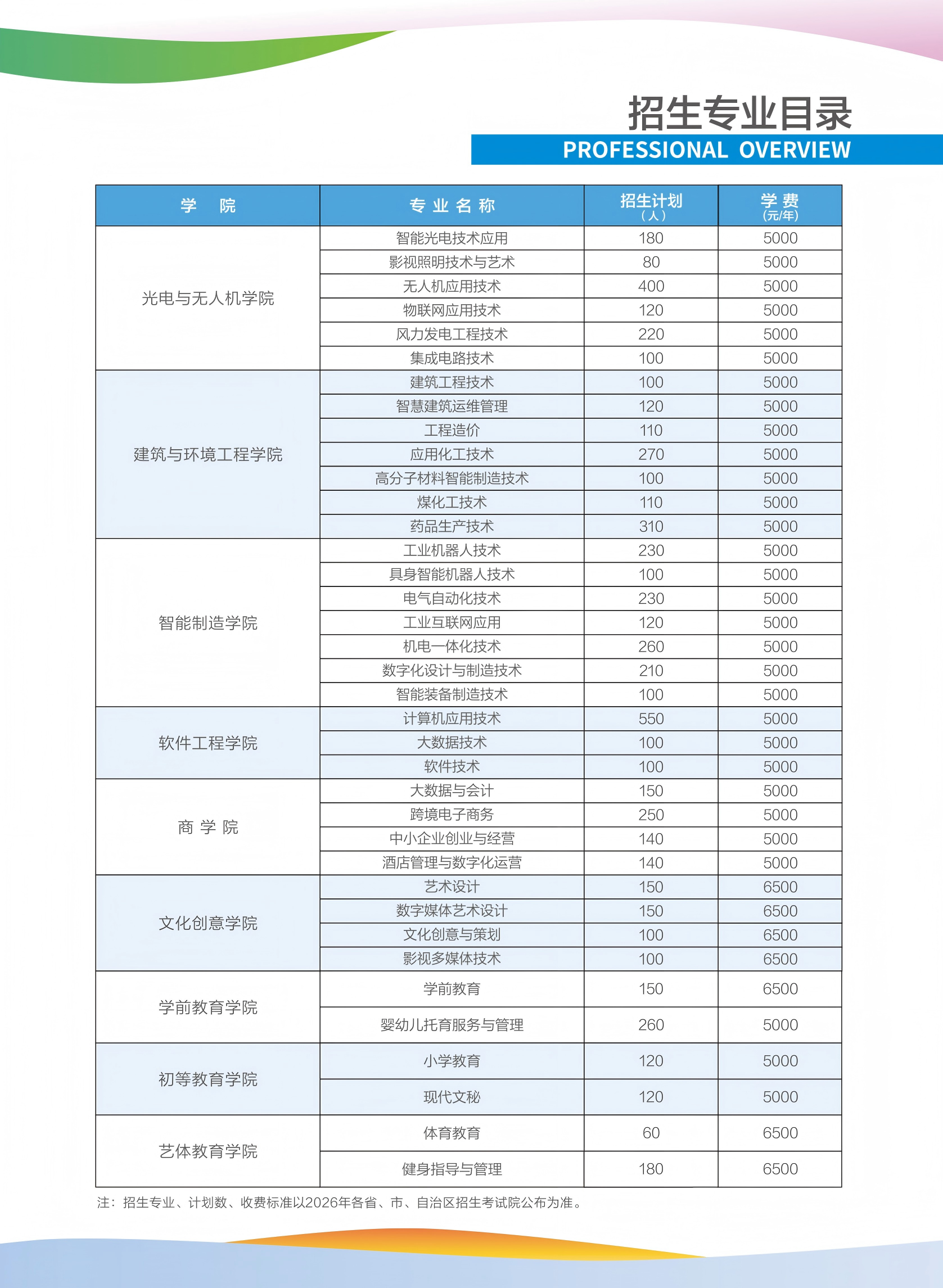 荆州理工职业学院2026年招生简章