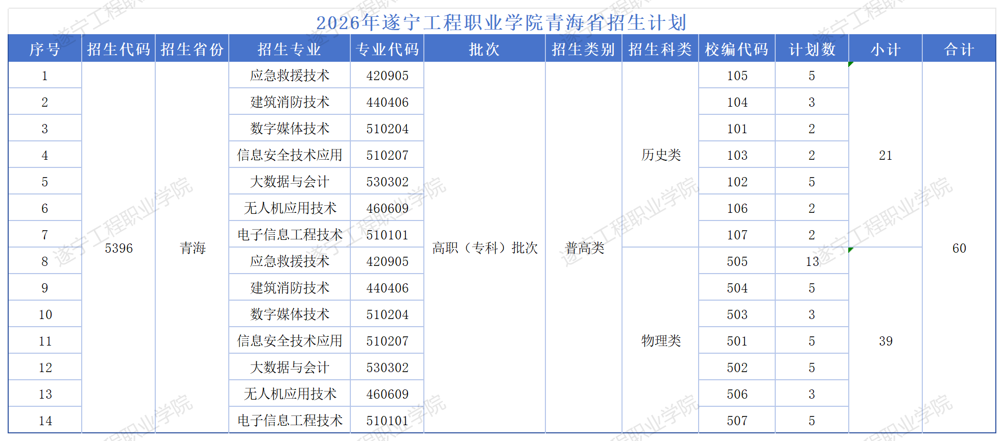 ��������ְҵѧԺ2026���ຣʡ�����ƻ�