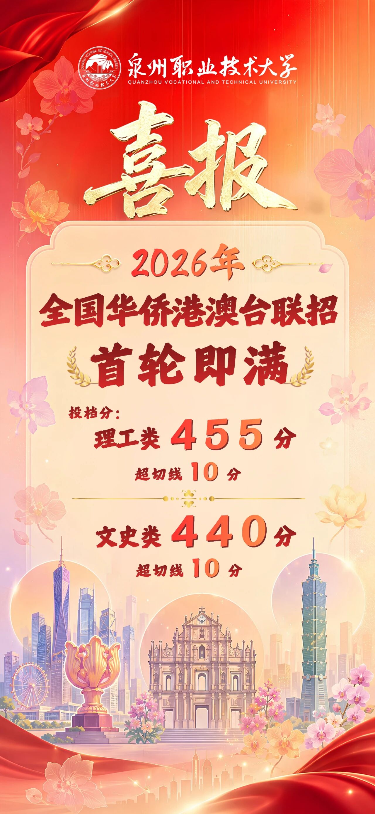 Ȫ��ְҵ������ѧ2026��ȫ�����ȸ۰�̨����Ͷ����