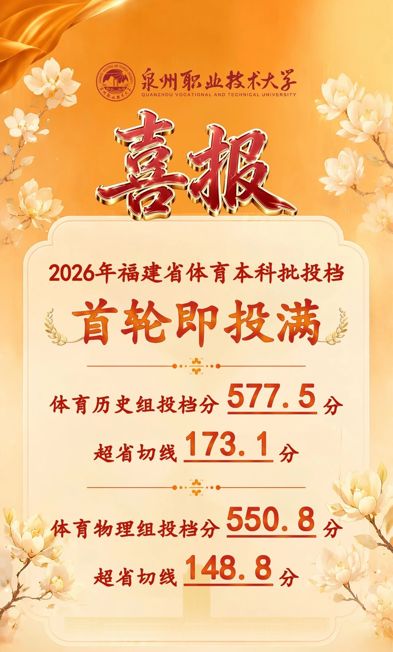 Ȫ��ְҵ������ѧ2026�긣��ʡ�����౾����Ͷ����