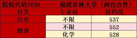 ����ũ�ִ�ѧ2026�긣��ʡ��ͨ�౾����Ͷ��������