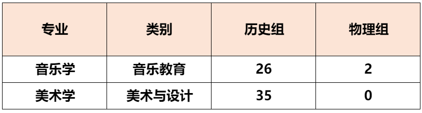 ����ѧԺ2026�긣��ʡ�����౾�ƣ�ʡͳ������ �ڶ�������־Ը����