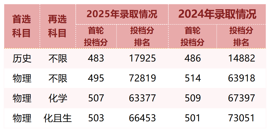 Ȫ��ʦ��ѧԺ2026�걾�������ƻ� | ����
