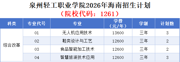 Ȫ���ṤְҵѧԺ2026�꺣�������ƻ�