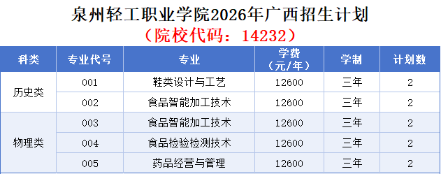 Ȫ���ṤְҵѧԺ2026����������ƻ�