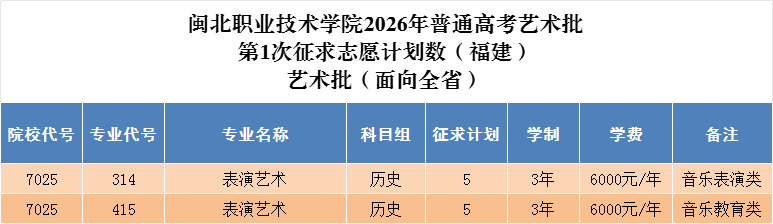 ����ְҵ����ѧԺ2026����ͨ�߿���������1������־Ը�ƻ�����������