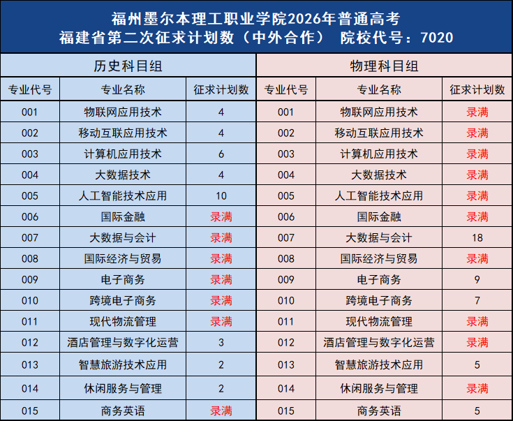 ����ī��������ְҵѧԺ2026����ͨ�߿�����ʡ�ڶ�������ƻ���