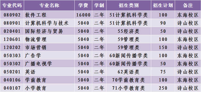 泉州师范大学学费_泉州师范软件学院_泉州师范