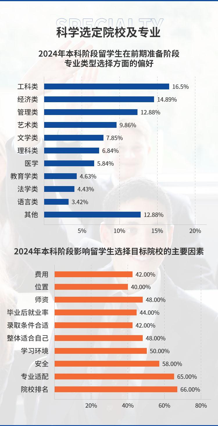 无高考分数限制,直通世界名校前200 无高考分数限制,直通世界名校前200