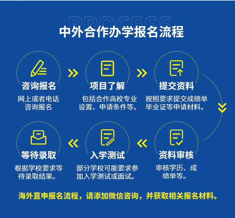 无高考分数限制,直通世界名校前200 无高考分数限制,直通世界名校前200
